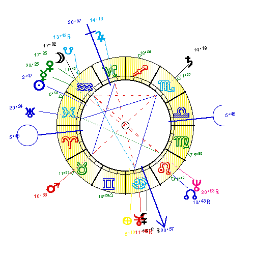horoscope de PECKINPA