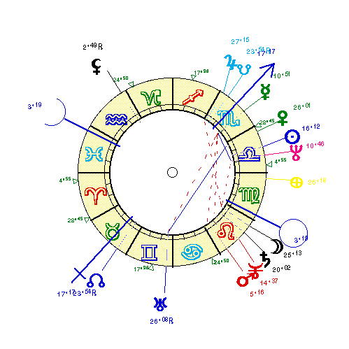 horoscope de PERRIN_F