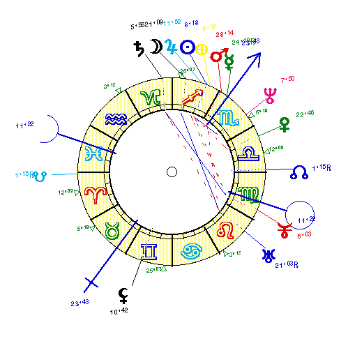 horoscope de PEYRON_L