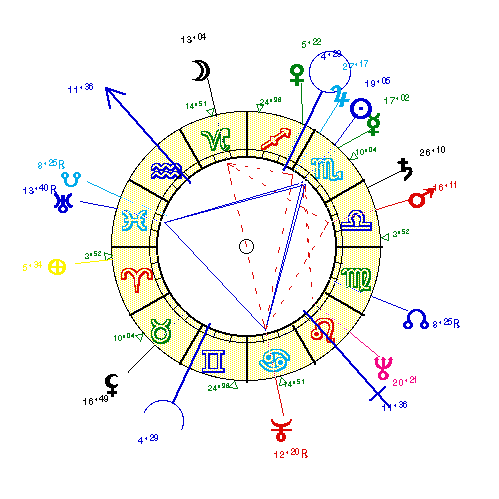horoscope de PIEM