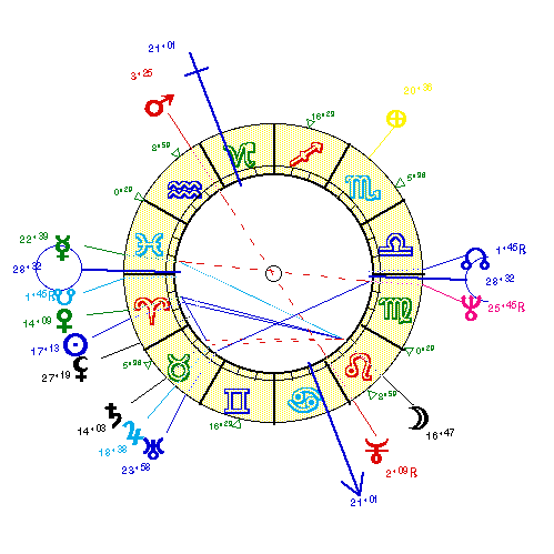 horoscope de PLANTIER