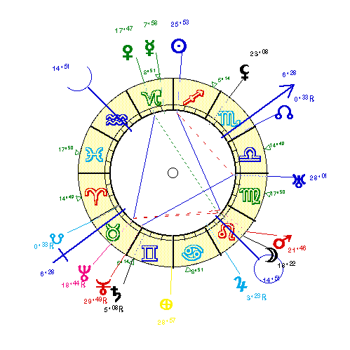 horoscope de RAIMU