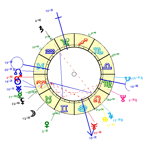 horoscope de RAPPENEA