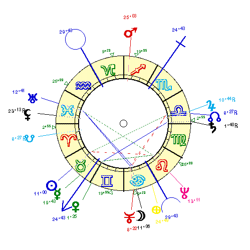 horoscope de REGGIANI