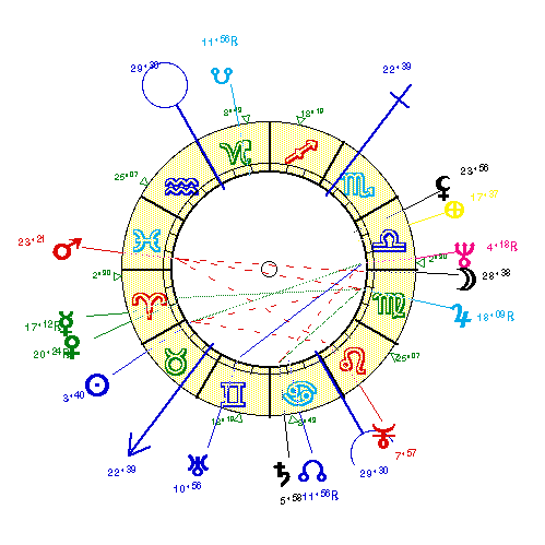 horoscope de RIVERS_D
