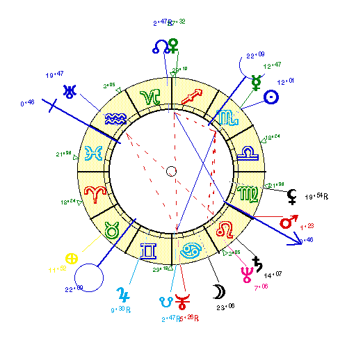 horoscope de ROBINSON