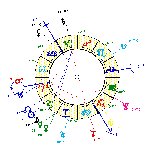 horoscope de ROCHEFOR