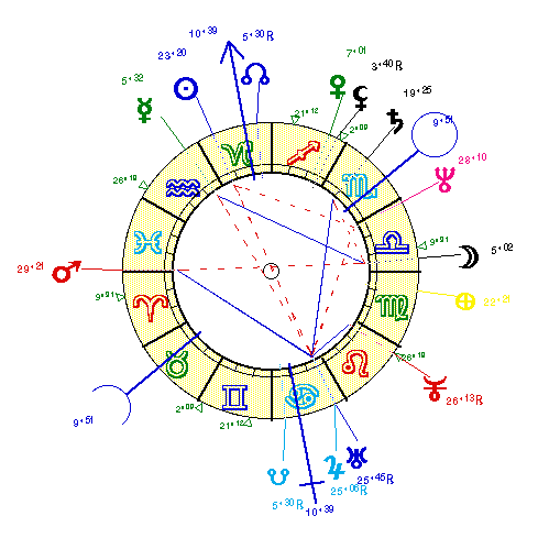horoscope de ROCHETEA