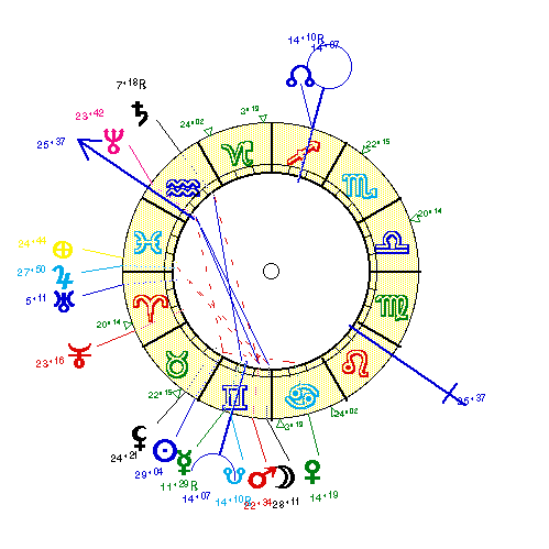 horoscope de ROUSSEA1