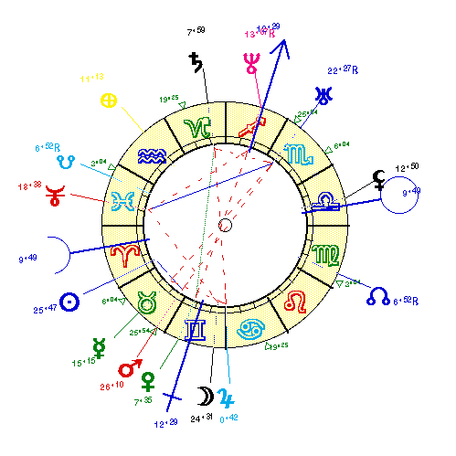 horoscope de ROUSSEA2