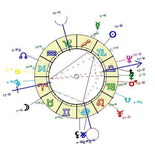 horoscope de SABATIER