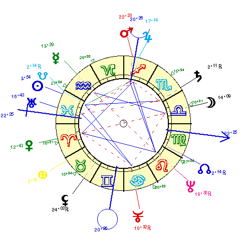 horoscope de SAUTET_C