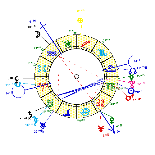 horoscope de SEGUILLO