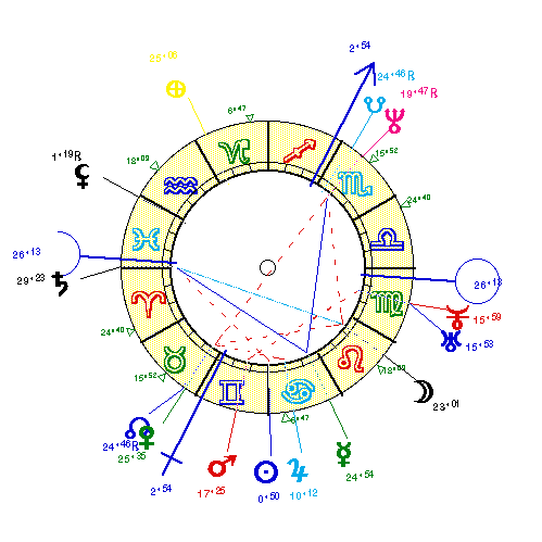 horoscope de SEIGNER_