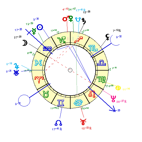 horoscope de SERRAULT