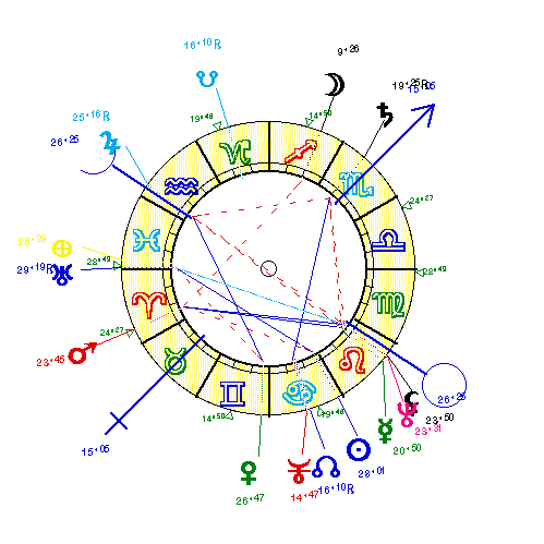 horoscope de SIM