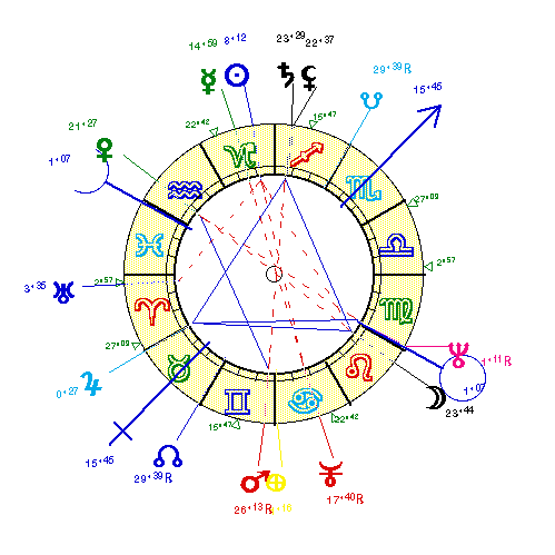 horoscope de SINE