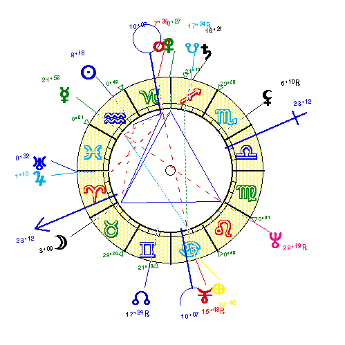 horoscope de TCHERNIA