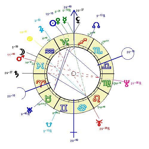 horoscope de TEISSIER