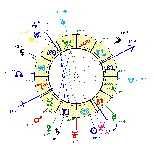 horoscope de TETSU