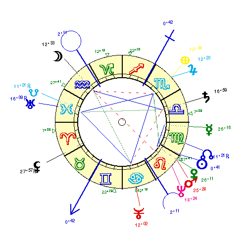 horoscope de THIBAULT