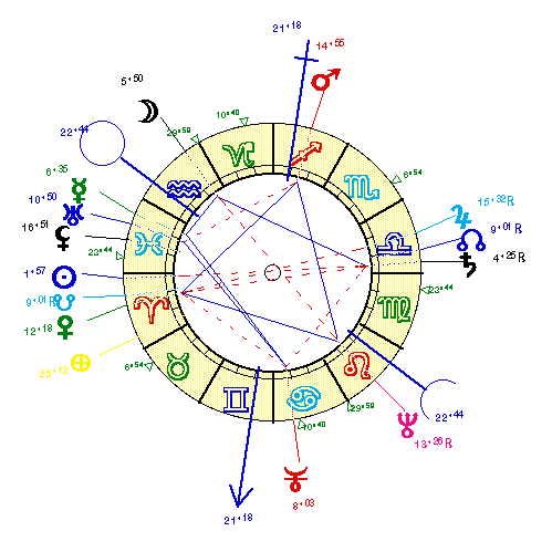 horoscope de TOGNAZZI
