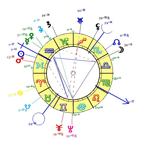 horoscope de VERCORS