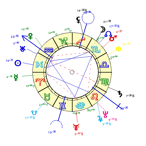 horoscope de VIAN_BOR