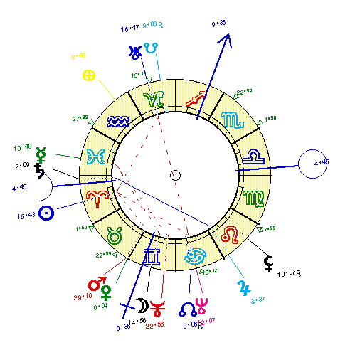 horoscope de VON_KARA